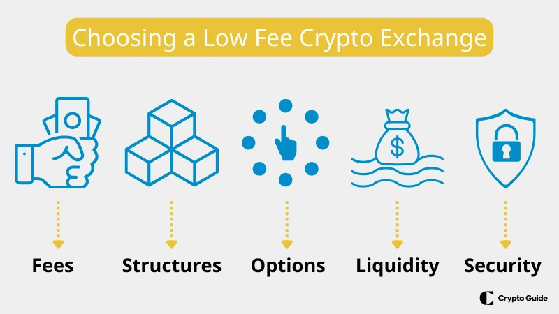 D&uuml;ş&uuml;k-&uuml;cretli-kripto-borsalarını-se&ccedil;me