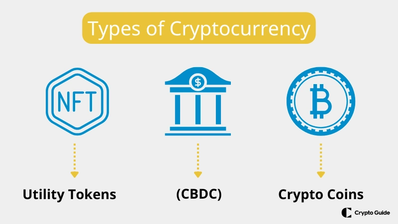 Kripto paralar Farklı-kripto-para-türleri