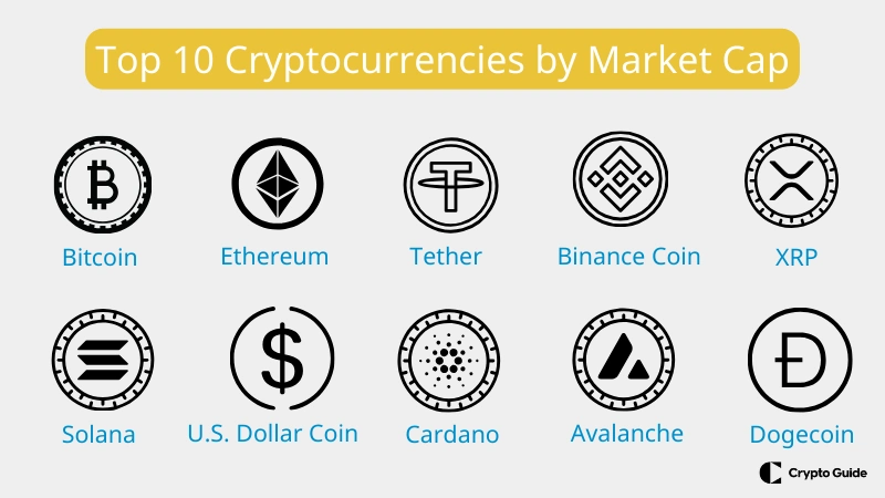Piyasa değerine göre ilk 10 kripto para birimi Piyasa-değerine-göre-ilk-10-kripto-para-birimi