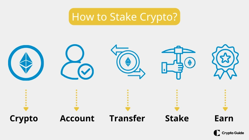 Staking-nasıl-&ccedil;alışır