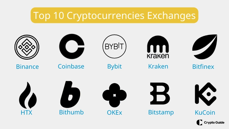 En iyi 10 kripto borsası En-iyi-10-kripto-borsası