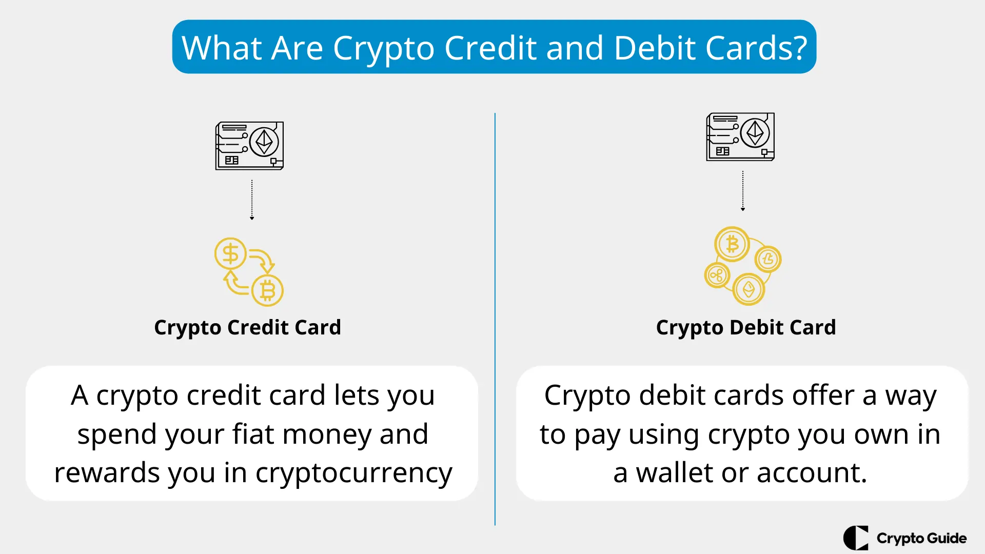 Kripto kredi kartları ve kripto banka kartları nedir Kripto-kredi-kartları-ve-kripto-banka-kartları-nedir