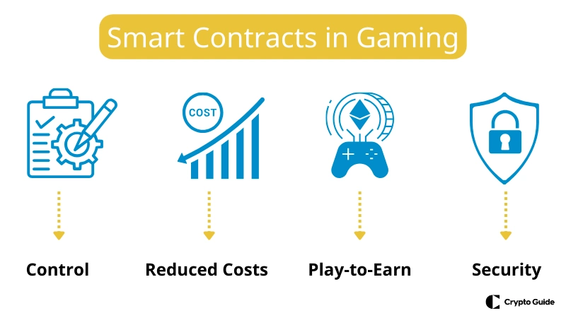 Oyun-sekt&ouml;r&uuml;nde-Blockchain-teknolojisi