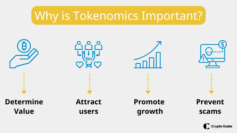 Tokenomics neden önemlidir? Tokenomics-neden-önemlidir