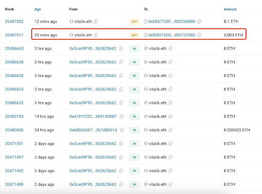 Vitalik Buterin'in ge&ccedil;miş kripto bağışları
