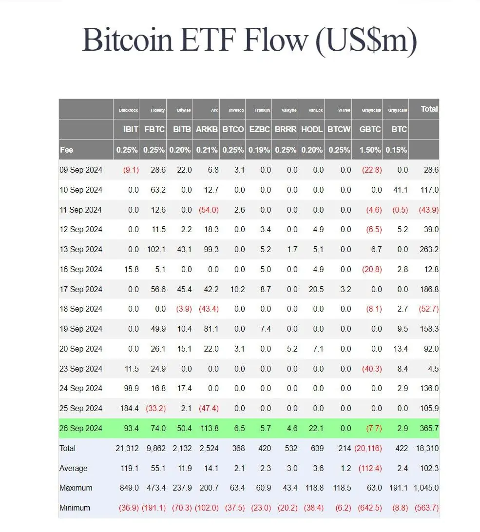 Bitcoin ETF akışı Bitcoin-ETF-akışı