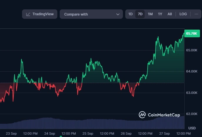 Girişlerin Bitcoin Fiyatına Etkisi Girişlerin-Bitcoin-Fiyatına-Etkisi