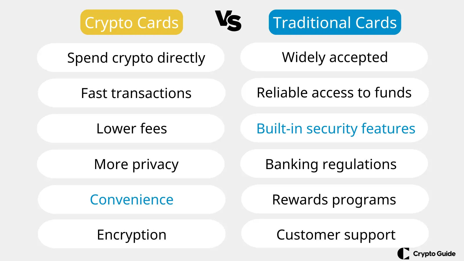 Kripto para kartları vs geleneksel kartlar Kripto-para-kartları-vs-geleneksel-kartlar
