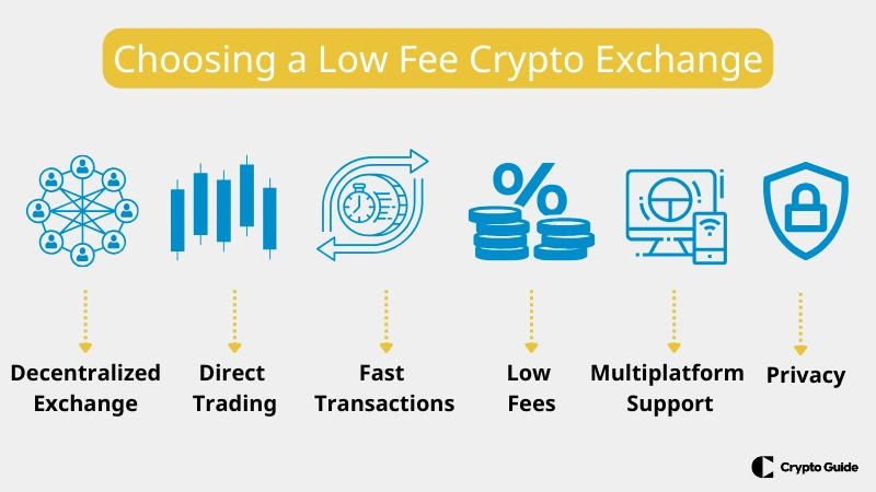P2p-kripto-borsalarını-se&ccedil;me