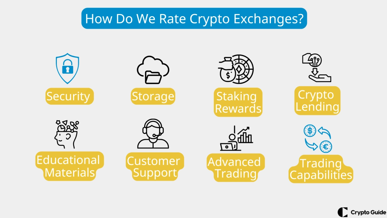 Kripto Borsalarını Nasıl Değerlendiriyoruz Kripto-Borsalarını-Nasıl-Değerlendiriyoruz