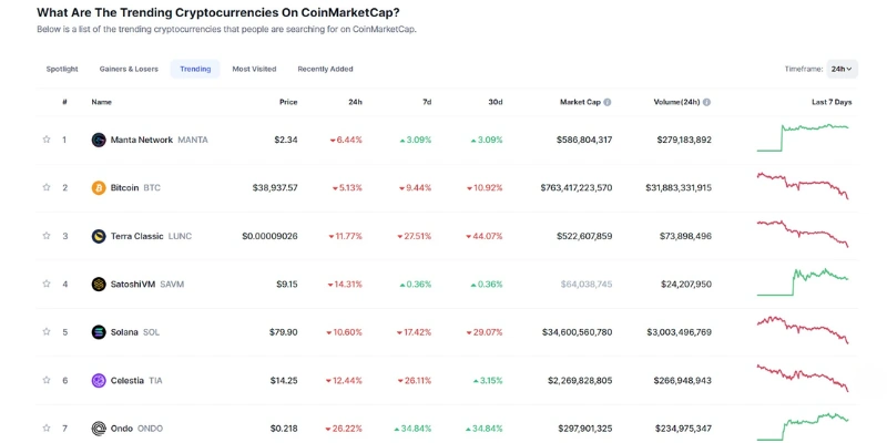 Kripto Yatırımı