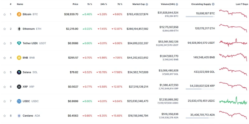 Kripto Yatırımı ve Ticareti: Benzerlikler